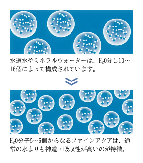 水分子のクラスター図解